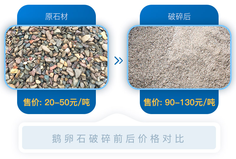 經(jīng)過移動(dòng)砂石破碎機(jī)處理后的石料價(jià)格翻倍，投資前景可期