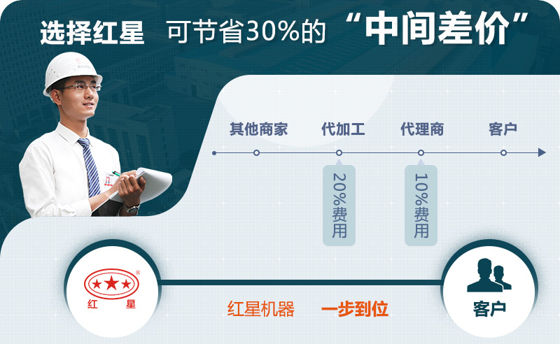 紅星價(jià)格優(yōu)勢